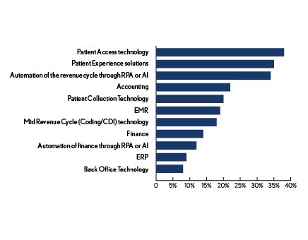 C-suite Infographic C-suite Infographic