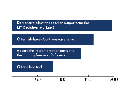 ROI executives ROI executives